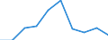 Currency: Million euro / Item of the balance of payments: Current account, services / Stock or flow: Credit / Geopolitical entity (partner): European Union - 27 countries (2007-2013) / Geopolitical entity (reporting): Greece