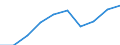 Currency: Million euro / Item of the balance of payments: Current account, services / Stock or flow: Credit / Geopolitical entity (partner): European Union - 27 countries (2007-2013) / Geopolitical entity (reporting): Spain