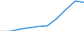 Currency: Million euro / Item of the balance of payments: Current account, services / Stock or flow: Credit / Geopolitical entity (partner): European Union - 27 countries (2007-2013) / Geopolitical entity (reporting): France