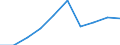 Currency: Million euro / Item of the balance of payments: Current account, services / Stock or flow: Credit / Geopolitical entity (partner): European Union - 27 countries (2007-2013) / Geopolitical entity (reporting): Croatia