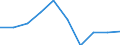 Currency: Million euro / Item of the balance of payments: Current account, services / Stock or flow: Credit / Geopolitical entity (partner): European Union - 27 countries (2007-2013) / Geopolitical entity (reporting): Italy