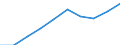Currency: Million euro / Item of the balance of payments: Current account, services / Stock or flow: Credit / Geopolitical entity (partner): European Union - 27 countries (2007-2013) / Geopolitical entity (reporting): Latvia