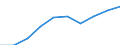Currency: Million euro / Item of the balance of payments: Current account, services / Stock or flow: Credit / Geopolitical entity (partner): European Union - 27 countries (2007-2013) / Geopolitical entity (reporting): Luxembourg
