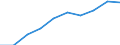 Currency: Million euro / Item of the balance of payments: Current account, services / Stock or flow: Credit / Geopolitical entity (partner): European Union - 27 countries (2007-2013) / Geopolitical entity (reporting): Hungary