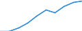 Currency: Million euro / Item of the balance of payments: Current account, services / Stock or flow: Credit / Geopolitical entity (partner): European Union - 27 countries (2007-2013) / Geopolitical entity (reporting): Malta