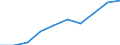 Currency: Million euro / Item of the balance of payments: Current account, services / Stock or flow: Credit / Geopolitical entity (partner): European Union - 27 countries (2007-2013) / Geopolitical entity (reporting): Netherlands