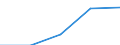 Million euro / Current account, Services / Credit / European Union - 28 countries (2013-2020) / Estonia