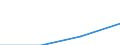 Million euro / Current account, Services / Credit / European Union - 28 countries (2013-2020) / Romania