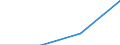 Million euro / Current account, Services / Credit / European Union - 28 countries (2013-2020) / Slovakia