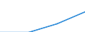 Million euro / Current account, Services / Credit / European Union - 27 countries (2007-2013) / European Union - 25 countries (2004-2006)