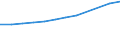Currency: Million euro / Item of the balance of payments: Current account, services / Stock or flow: Credit / Geopolitical entity (partner): Europe / Geopolitical entity (reporting): European Union - 15 countries (1995-2004)
