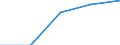 Currency: Million euro / Item of the balance of payments: Current account, services / Stock or flow: Credit / Geopolitical entity (partner): Europe / Geopolitical entity (reporting): Denmark