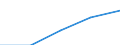 Currency: Million euro / Item of the balance of payments: Current account, services / Stock or flow: Credit / Geopolitical entity (partner): Europe / Geopolitical entity (reporting): Germany