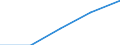Currency: Million euro / Item of the balance of payments: Current account, services / Stock or flow: Credit / Geopolitical entity (partner): Europe / Geopolitical entity (reporting): Finland