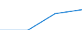 Currency: Million euro / Item of the balance of payments: Current account, services / Stock or flow: Credit / Geopolitical entity (partner): Europe / Geopolitical entity (reporting): Sweden