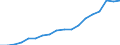 Currency: Million euro / Item of the balance of payments: Current account, services / Stock or flow: Credit / Geopolitical entity (partner): Europe / Geopolitical entity (reporting): United States