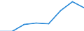 Currency: Million euro / Item of the balance of payments: Current account, services / Stock or flow: Credit / Geopolitical entity (partner): Europe / Geopolitical entity (reporting): Japan