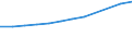 Million Euro / Leistungsbilanz, Dienstleistungen / Einnahmen / Europa / Europäische Union - 15 Länder (1995-2004)