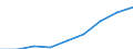 Currency: Million euro / Item of the balance of payments: Current account, services / Stock or flow: Credit / Geopolitical entity (partner): European Union - 27 countries (2007-2013) / Geopolitical entity (reporting): Austria