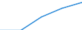 Currency: Million euro / Item of the balance of payments: Current account, services / Stock or flow: Credit / Geopolitical entity (partner): European Union - 27 countries (2007-2013) / Geopolitical entity (reporting): Portugal