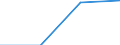 Currency: Million euro / Item of the balance of payments: Current account, services / Stock or flow: Credit / Geopolitical entity (partner): European Union - 25 countries (2004-2006) / Geopolitical entity (reporting): Latvia