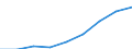 Currency: Million euro / Item of the balance of payments: Current account, services / Stock or flow: Credit / Geopolitical entity (partner): European Union - 25 countries (2004-2006) / Geopolitical entity (reporting): Austria