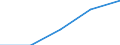 Currency: Million euro / Item of the balance of payments: Current account, services / Stock or flow: Credit / Geopolitical entity (partner): European Union - 25 countries (2004-2006) / Geopolitical entity (reporting): Finland