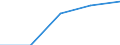 Currency: Million euro / Item of the balance of payments: Current account, services / Stock or flow: Credit / Geopolitical entity (partner): European Union - 25 countries (2004-2006) / Geopolitical entity (reporting): United Kingdom