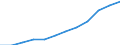 Currency: Million euro / Item of the balance of payments: Current account, services / Stock or flow: Credit / Geopolitical entity (partner): European Union - 15 countries (1995-2004) / Geopolitical entity (reporting): European Union - 15 countries (1995-2004)