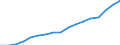 Currency: Million euro / Item of the balance of payments: Current account, services / Stock or flow: Credit / Geopolitical entity (partner): European Union - 15 countries (1995-2004) / Geopolitical entity (reporting): Germany