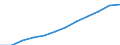 Currency: Million euro / Item of the balance of payments: Current account, services / Stock or flow: Credit / Geopolitical entity (partner): European Union - 15 countries (1995-2004) / Geopolitical entity (reporting): Spain