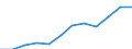 Currency: Million euro / Item of the balance of payments: Current account, services / Stock or flow: Credit / Geopolitical entity (partner): European Union - 15 countries (1995-2004) / Geopolitical entity (reporting): Italy