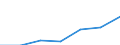 Currency: Million euro / Item of the balance of payments: Current account, services / Stock or flow: Credit / Geopolitical entity (partner): European Union - 15 countries (1995-2004) / Geopolitical entity (reporting): Lithuania
