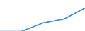 Currency: Million euro / Item of the balance of payments: Current account, services / Stock or flow: Credit / Geopolitical entity (partner): European Union - 15 countries (1995-2004) / Geopolitical entity (reporting): Hungary