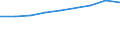 Currency: Million euro / Item of the balance of payments: Current account, services / Stock or flow: Credit / Geopolitical entity (partner): European Union - 15 countries (1995-2004) / Geopolitical entity (reporting): Malta