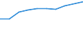 Currency: Million euro / Item of the balance of payments: Current account, services / Stock or flow: Credit / Geopolitical entity (partner): European Union - 15 countries (1995-2004) / Geopolitical entity (reporting): Slovenia