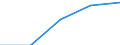 Currency: Million euro / Item of the balance of payments: Current account, services / Stock or flow: Credit / Geopolitical entity (partner): European Union - 15 countries (1995-2004) / Geopolitical entity (reporting): Sweden