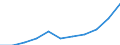 Currency: Million euro / Item of the balance of payments: Current account, services / Stock or flow: Credit / Geopolitical entity (partner): European Union - 15 countries (1995-2004) / Geopolitical entity (reporting): Belgo-Luxembourg Economic Union