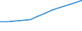 Currency: Million euro / Item of the balance of payments: Current account, services / Stock or flow: Credit / Geopolitical entity (partner): European Union - 15 countries (1995-2004) / Geopolitical entity (reporting): United Kingdom