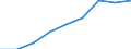 Currency: Million euro / Item of the balance of payments: Current account, services / Stock or flow: Credit / Geopolitical entity (partner): European Union - 15 countries (1995-2004) / Geopolitical entity (reporting): United States
