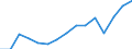 Unit of measure: Percentage / Balance of payments indicator: Market integration - trade integration of goods / Geopolitical entity (reporting): European Union - 28 countries (2013-2020)