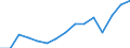 Unit of measure: Percentage / Balance of payments indicator: Market integration - trade integration of goods / Geopolitical entity (reporting): European Union - 27 countries (2007-2013)