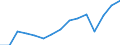 Unit of measure: Percentage / Balance of payments indicator: Market integration - trade integration of goods / Geopolitical entity (reporting): Euro area - 17 countries (2011-2013)