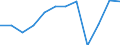 Unit of measure: Percentage / Balance of payments indicator: Market integration - trade integration of goods / Geopolitical entity (reporting): Belgium
