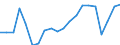 Unit of measure: Percentage / Balance of payments indicator: Market integration - trade integration of goods / Geopolitical entity (reporting): Bulgaria