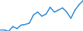 Unit of measure: Percentage / Balance of payments indicator: Market integration - trade integration of goods / Geopolitical entity (reporting): Czechia