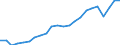 Unit of measure: Percentage / Balance of payments indicator: Market integration - trade integration of goods / Geopolitical entity (reporting): Germany