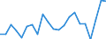 Unit of measure: Percentage / Balance of payments indicator: Market integration - trade integration of goods / Geopolitical entity (reporting): Estonia