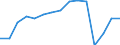 Unit of measure: Percentage / Balance of payments indicator: Market integration - trade integration of goods / Geopolitical entity (reporting): Croatia