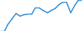 Unit of measure: Percentage / Balance of payments indicator: Market integration - trade integration of goods / Geopolitical entity (reporting): Italy